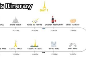 paris itinerary