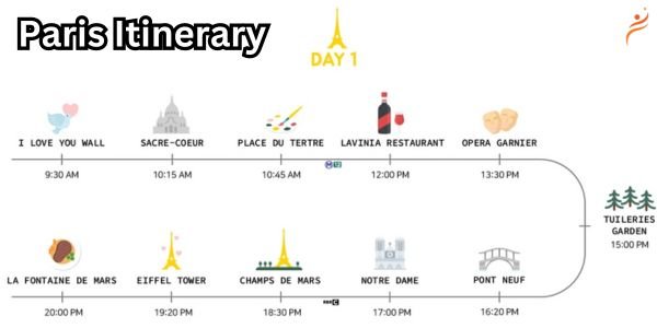 paris itinerary